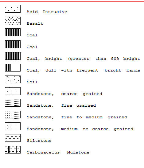 Maptek - Maptek Meets Australian Coallog Standard